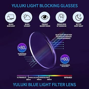 Blue Violet Light Filtering