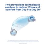 Alcon Monthly Clear Lens Monthly Disposable-10HSpherical 3 lens/box (Copy)