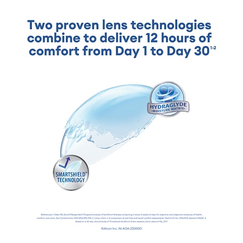 Alcon Monthly Clear Lens Monthly Disposable-10HSpherical 3 lens/box (Copy)